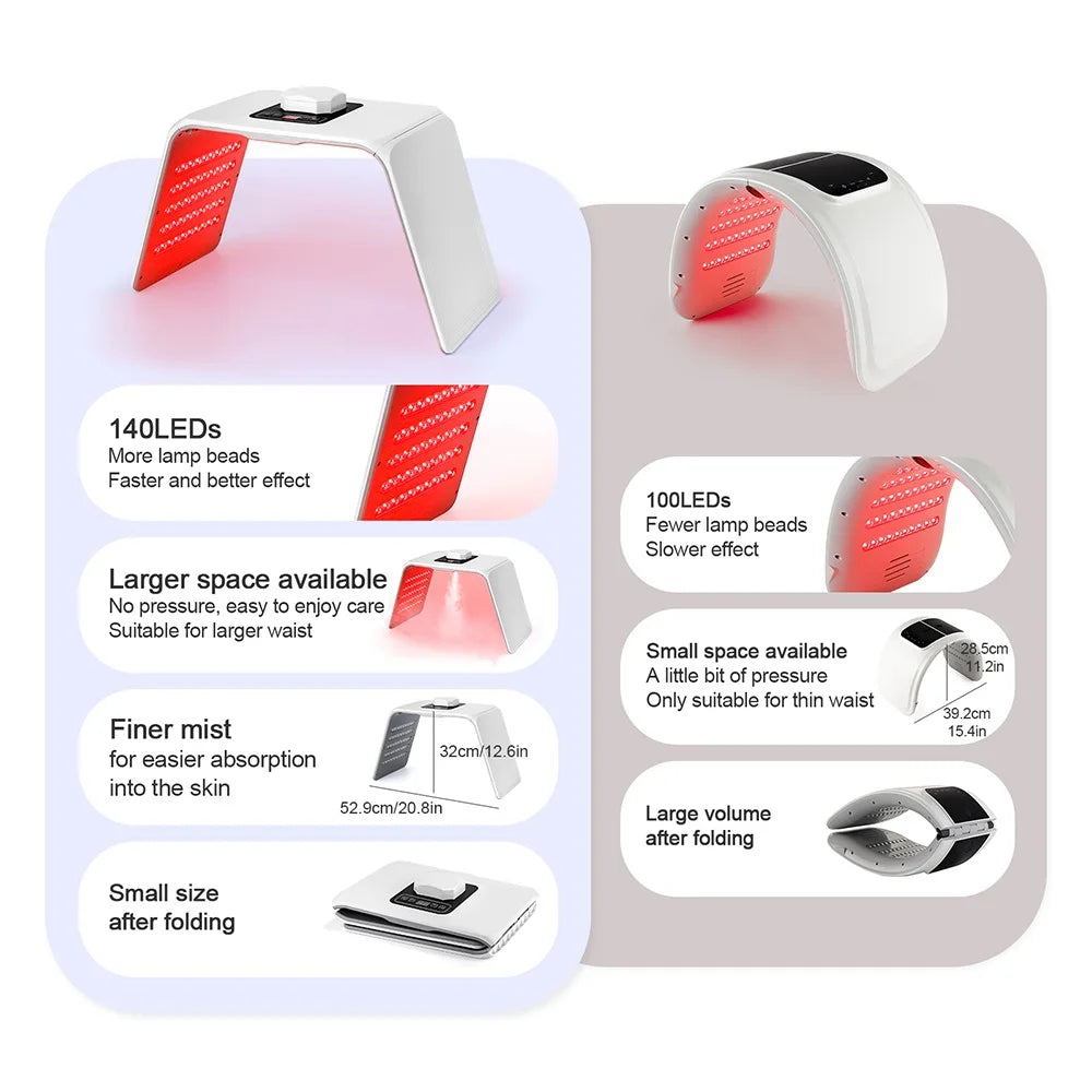 Apolliun 7-Color Photon Matrix & Nano-Spray Array
