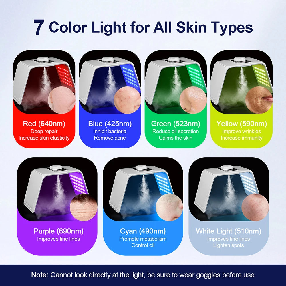 Apolliun 7-Color Photon Matrix & Nano-Spray Array
