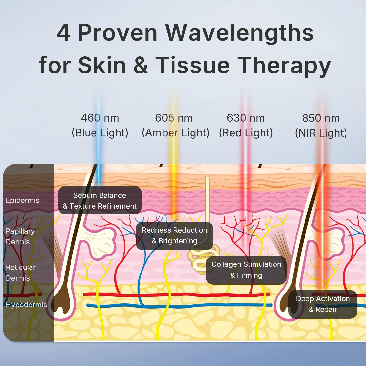 Apolliun 850nm Infrared Therapy Matrix